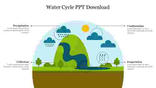 Water Cycle PPT Download